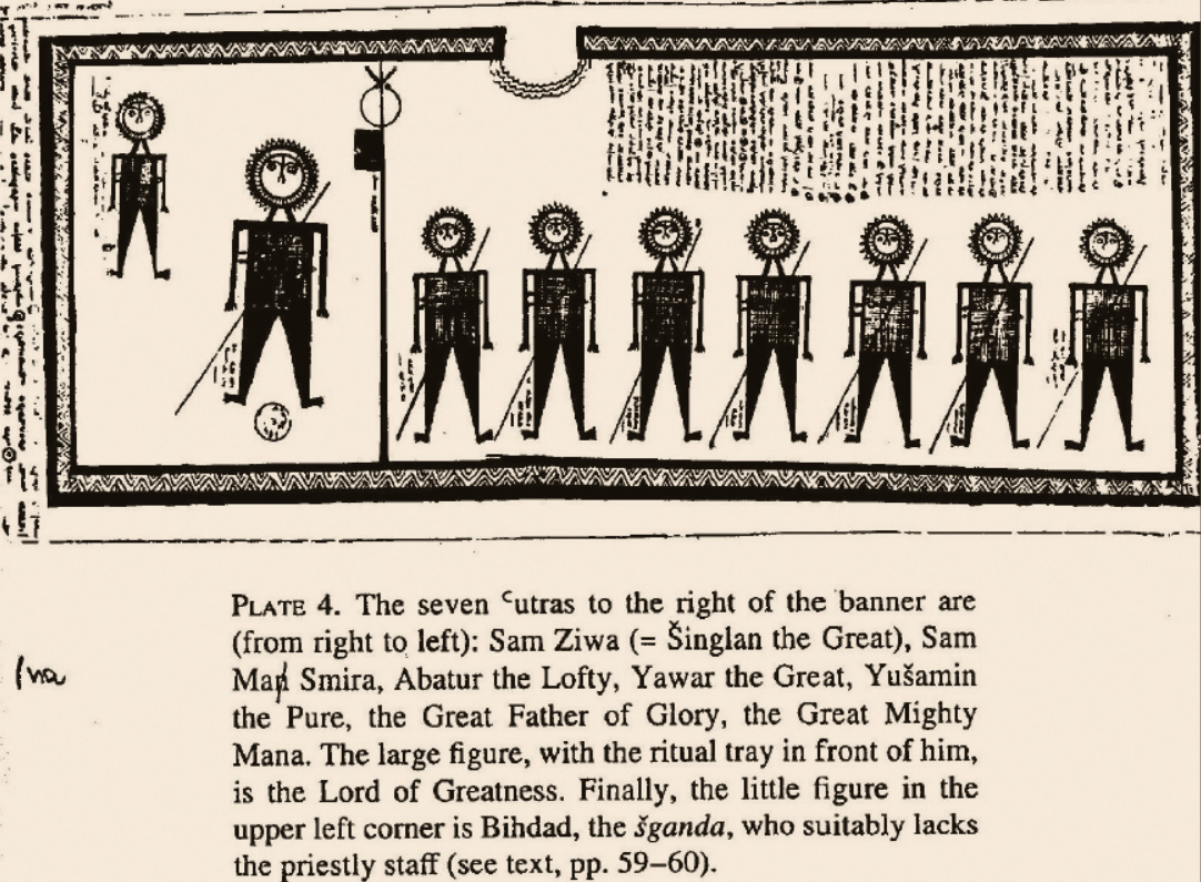 mandean gods deities