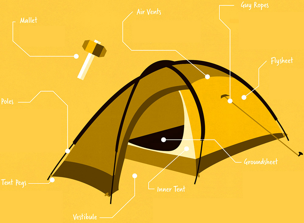 parts of a tent