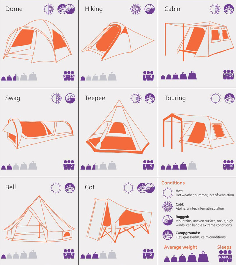 tent types